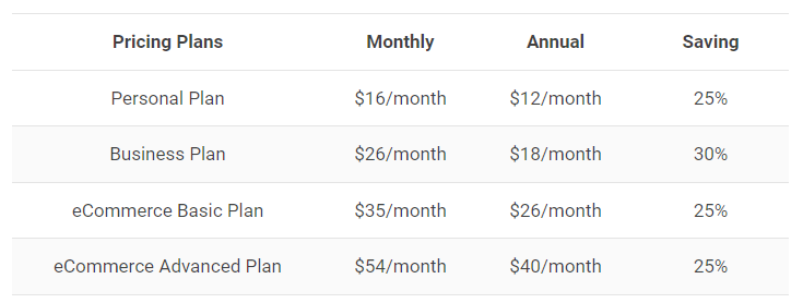 02 Squarespace Review