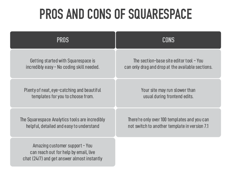 2 Squarespace Review