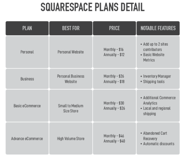 3 Squarespace Review