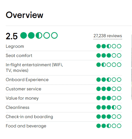 4 vueling review