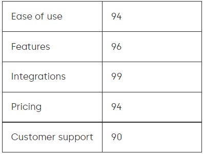 2 RingCentral Review