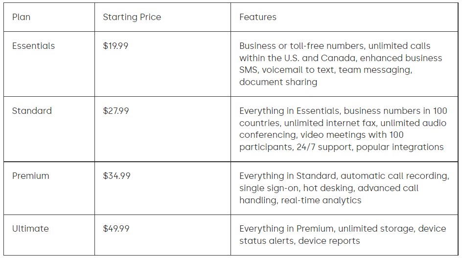 6 RingCentral Review