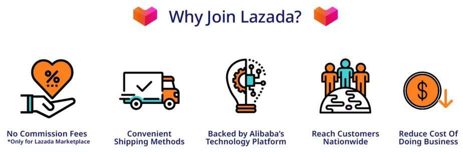 2 Lazada Review