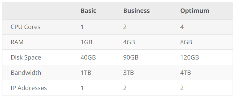 3 iPage Review