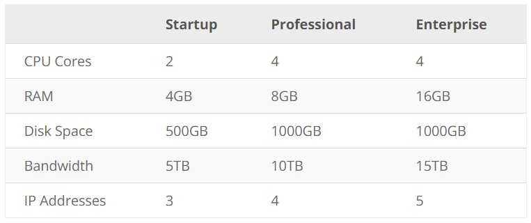 5 iPage Review