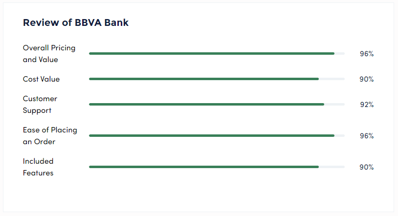 3 BBVA Bank Review