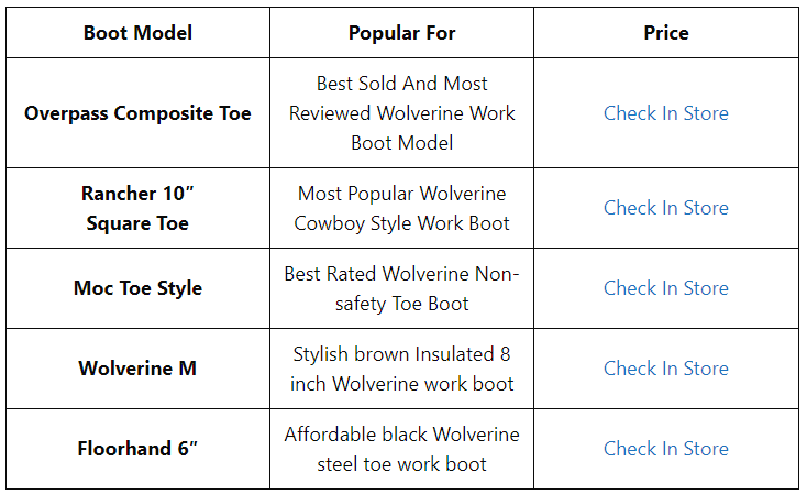 6 Wolverine Work Boots Review