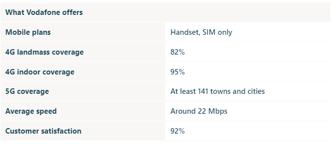 1 Vodaphone-Review