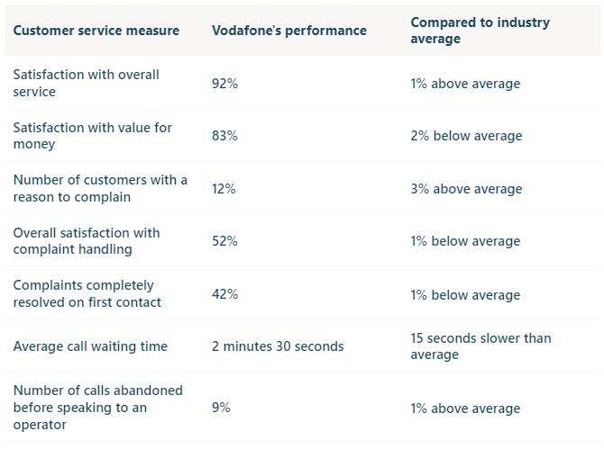 13 Vodaphone-Review