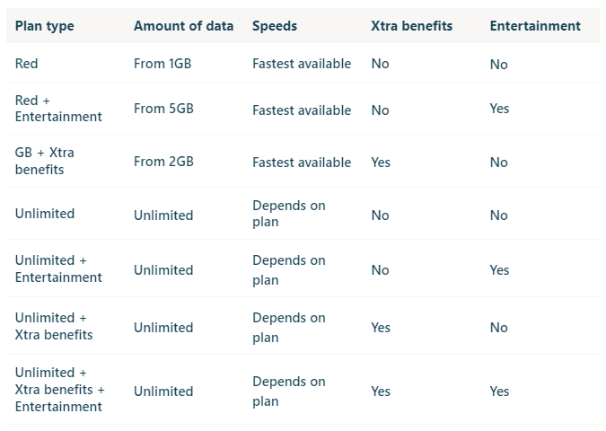 5 Vodaphone-Review