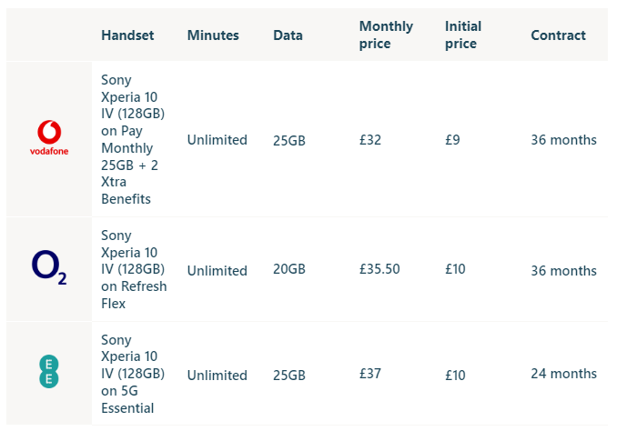 7 Vodaphone-Review