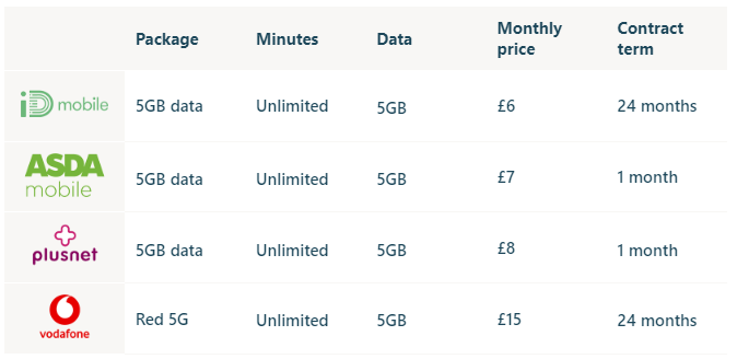 8 Vodaphone-Review