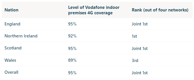 9 Vodaphone-Review