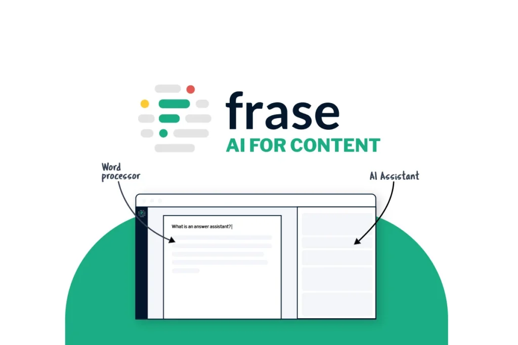 Frase AI Review: Is It the Best AI SEO and Content Optimization Tool? Frase AI Banner